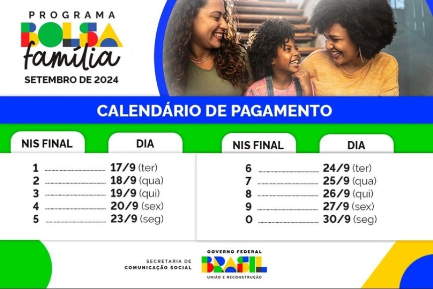 Caixa inicia pagamentos do Bolsa Família de setembro nesta quarta-feira (17)